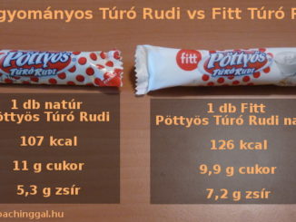 túrórudi cukortartalma